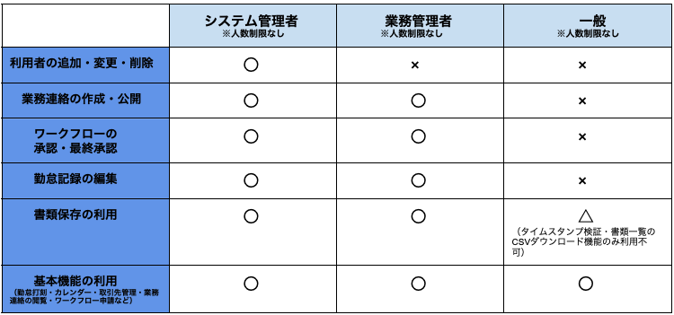 スクリーンショット 2023-08-22 15.27.45.png